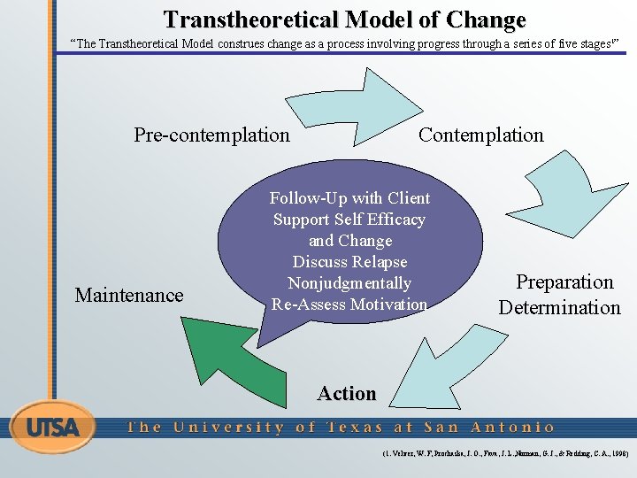 Transtheoretical Model of Change “The Transtheoretical Model construes change as a process involving progress