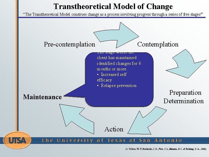 Transtheoretical Model of Change “The Transtheoretical Model construes change as a process involving progress