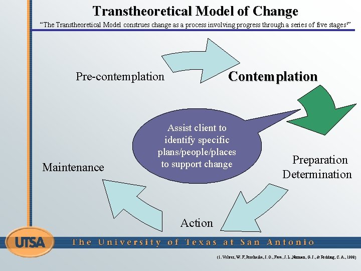 Transtheoretical Model of Change “The Transtheoretical Model construes change as a process involving progress