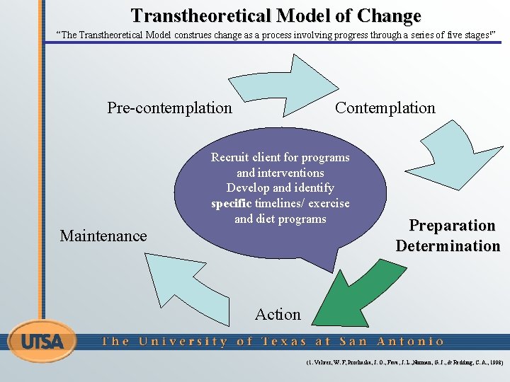 Transtheoretical Model of Change “The Transtheoretical Model construes change as a process involving progress