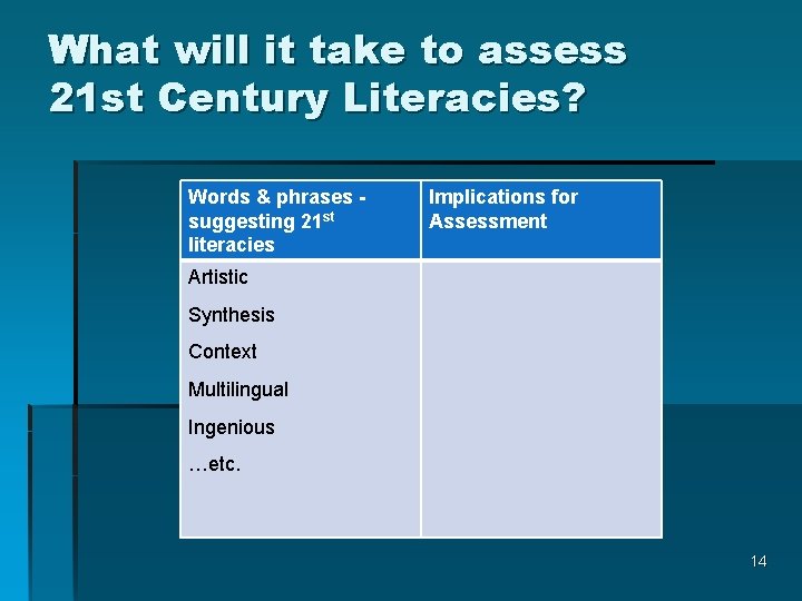 What will it take to assess 21 st Century Literacies? Words & phrases suggesting