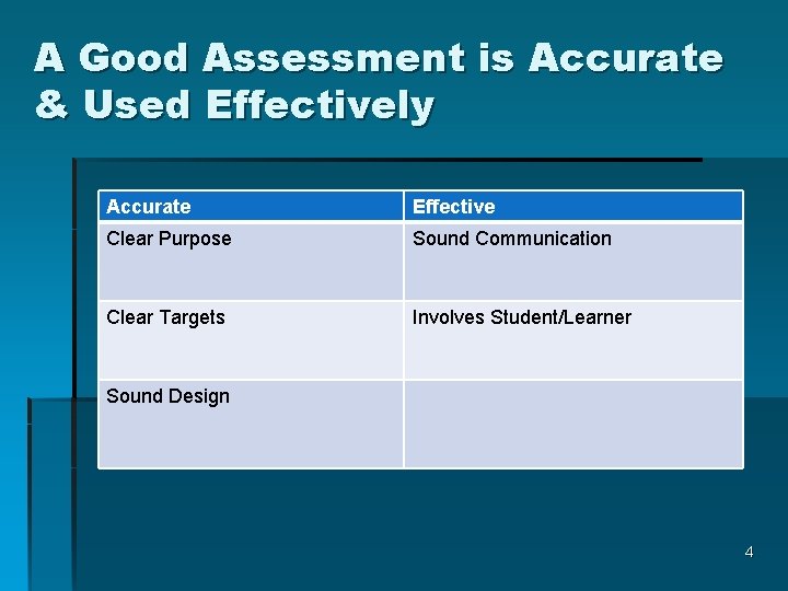 A Good Assessment is Accurate & Used Effectively Accurate Effective Clear Purpose Sound Communication