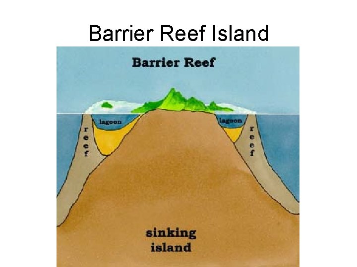 Barrier Reef Island 