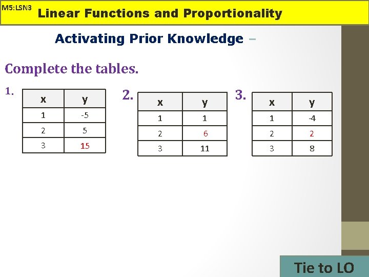 M 5: LSN 3 Linear Functions and Proportionality Activating Prior Knowledge – Complete the