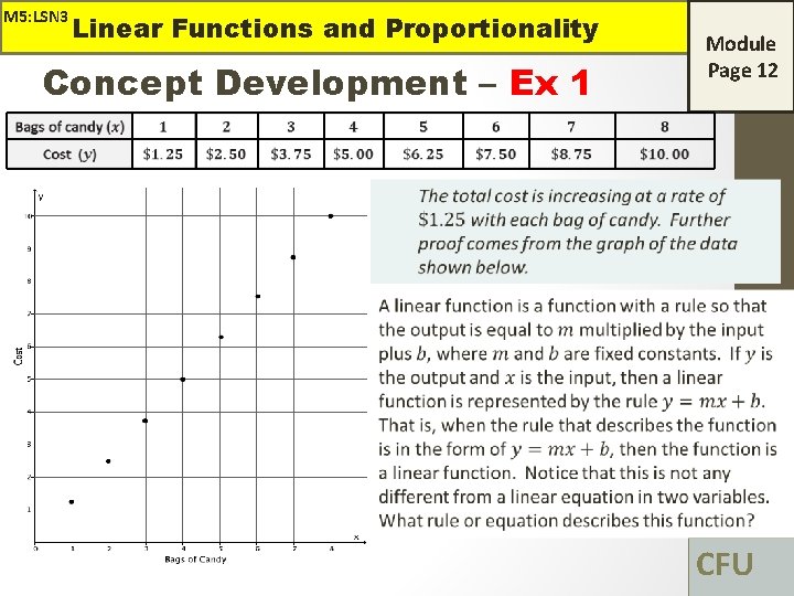 M 5: LSN 3 Linear Functions and Proportionality Concept Development – Ex 1 Module