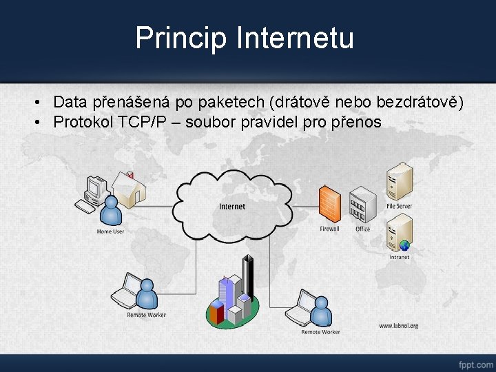 Princip Internetu • Data přenášená po paketech (drátově nebo bezdrátově) • Protokol TCP/P –