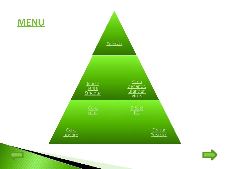 MENU Sejarah Cara update Jenisjenis Smadav Cara penangg ulangan virus Cara scan 5 Soal