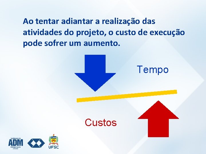 Ao tentar adiantar a realização das atividades do projeto, o custo de execução pode