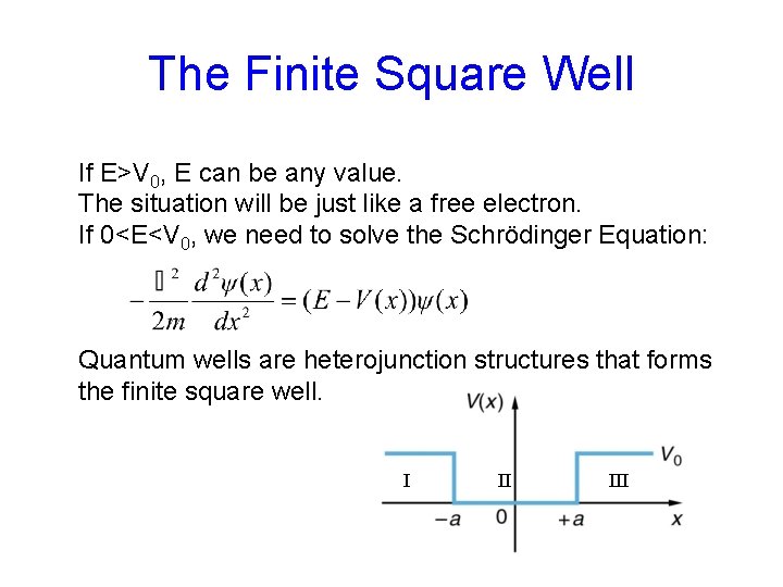 The Finite Square Well If E>V 0, E can be any value. The situation