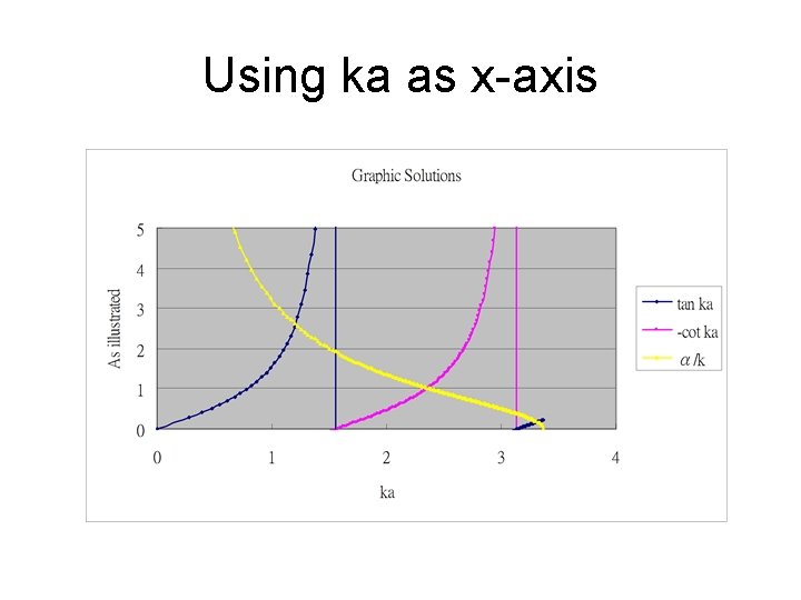 Using ka as x-axis 