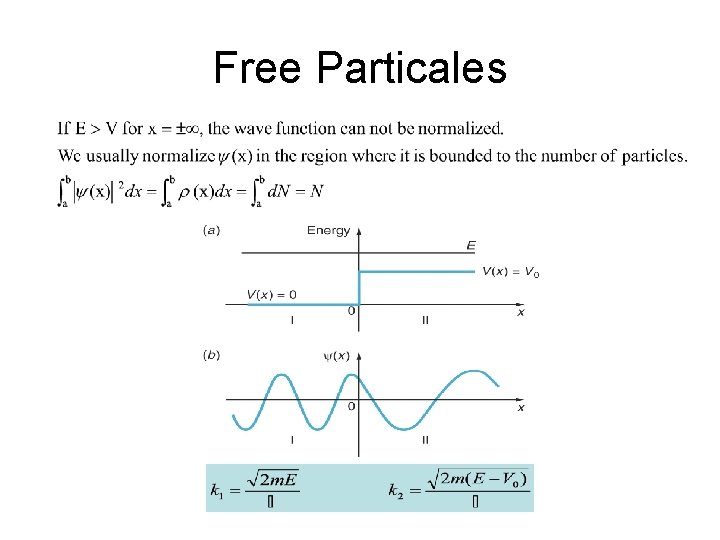Free Particales 