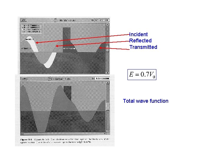 Incident Reflected Transmitted Total wave function 