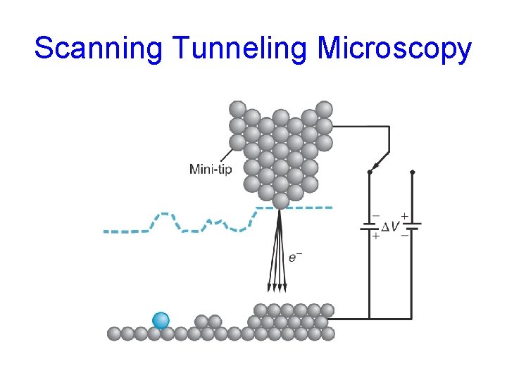 Scanning Tunneling Microscopy 