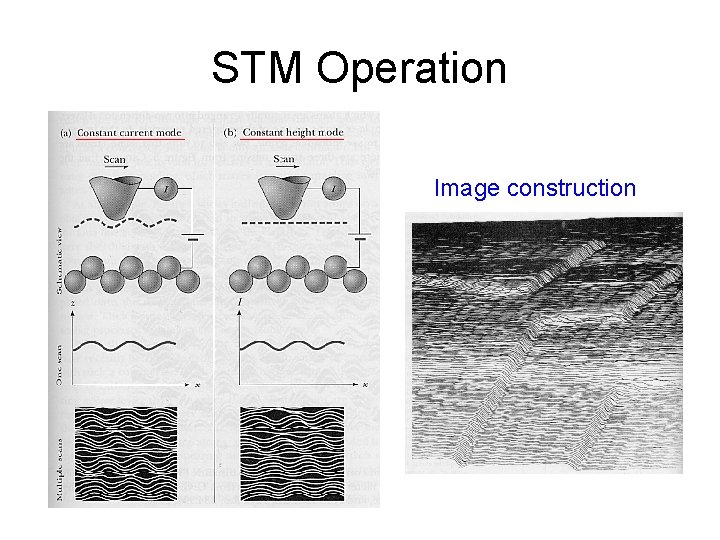 STM Operation Image construction 