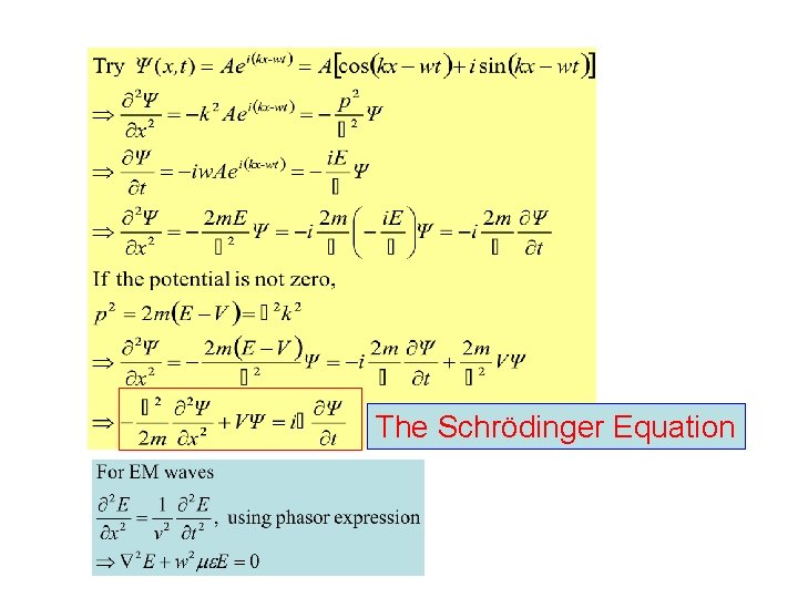 The Schrödinger Equation 