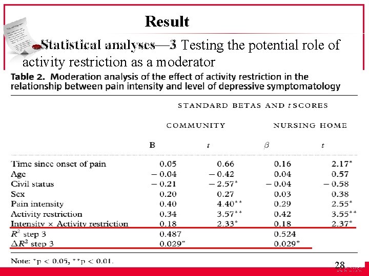 Result Statistical analyses— 3 Testing the potential role of activity restriction as a moderator