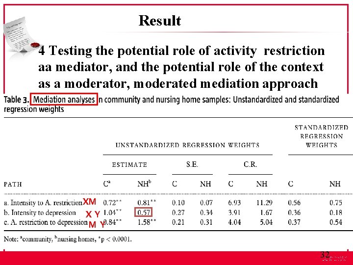 Result 4 Testing the potential role of activity restriction aa mediator, and the potential