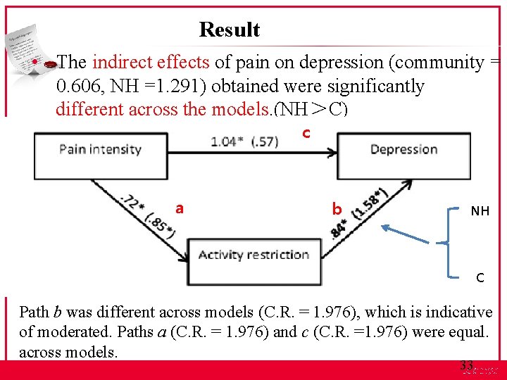 Result • The indirect effects of pain on depression (community = 0. 606, NH