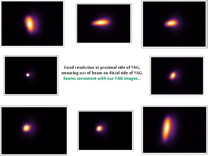 Good resolution at proximal side of YAG, smearing out of beam on distal side