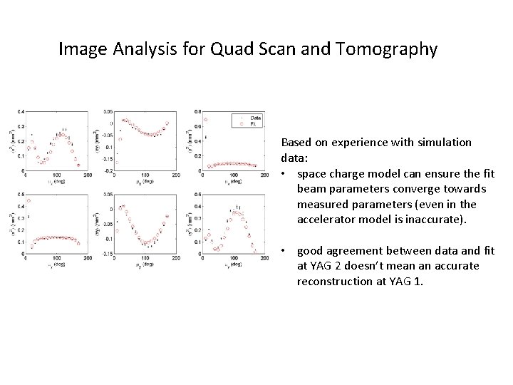 Image Analysis for Quad Scan and Tomography Based on experience with simulation data: •