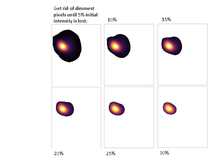 Get rid of dimmest pixels until 5% initial intensity is lost: 10% 25% 15%