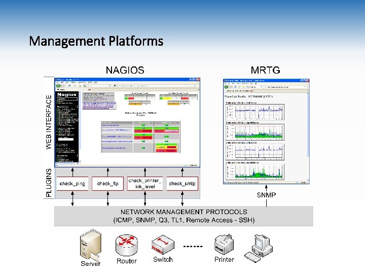 Management Platforms 