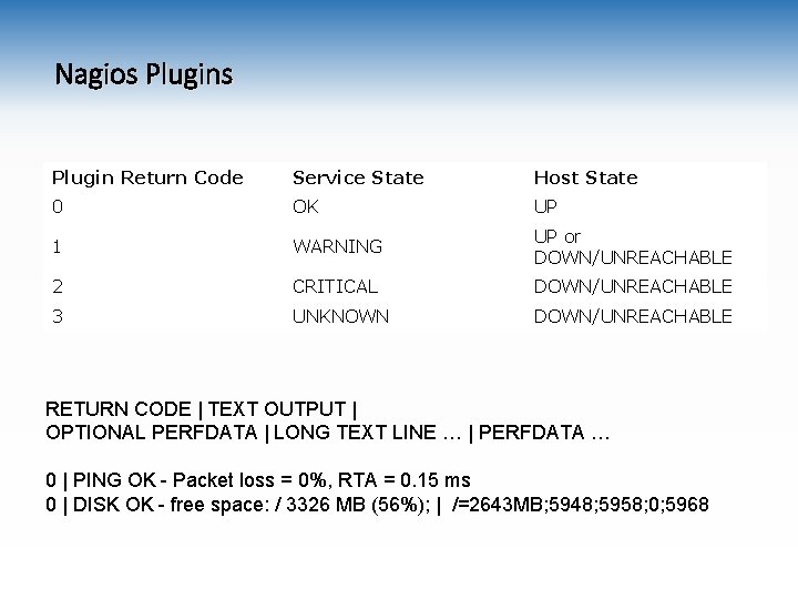 Nagios Plugin Return Code Service State Host State 0 OK UP 1 WARNING UP