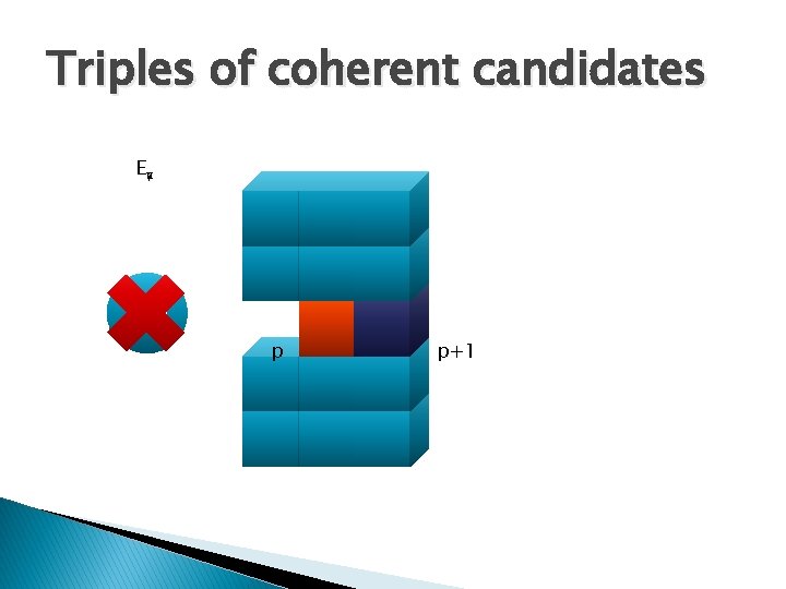 Triples of coherent candidates Eyzx p p+1 