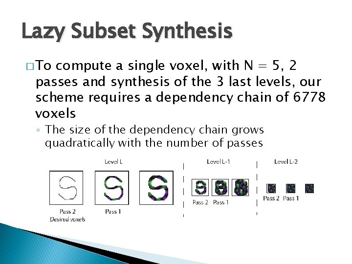 Lazy Subset Synthesis � To compute a single voxel, with N = 5, 2