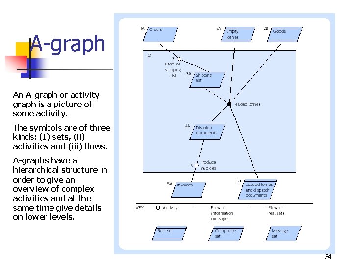 A-graph An A-graph or activity graph is a picture of some activity. The symbols