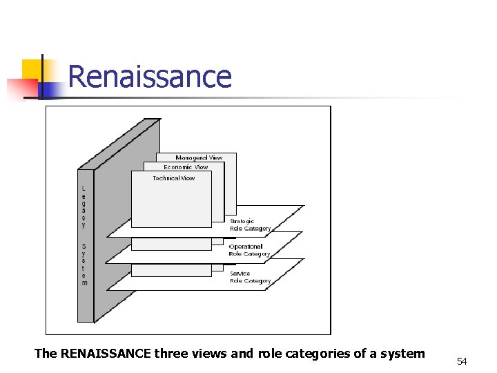 Renaissance The RENAISSANCE three views and role categories of a system 54 