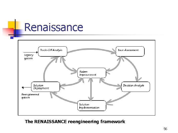 Renaissance The RENAISSANCE reengineering framework 56 