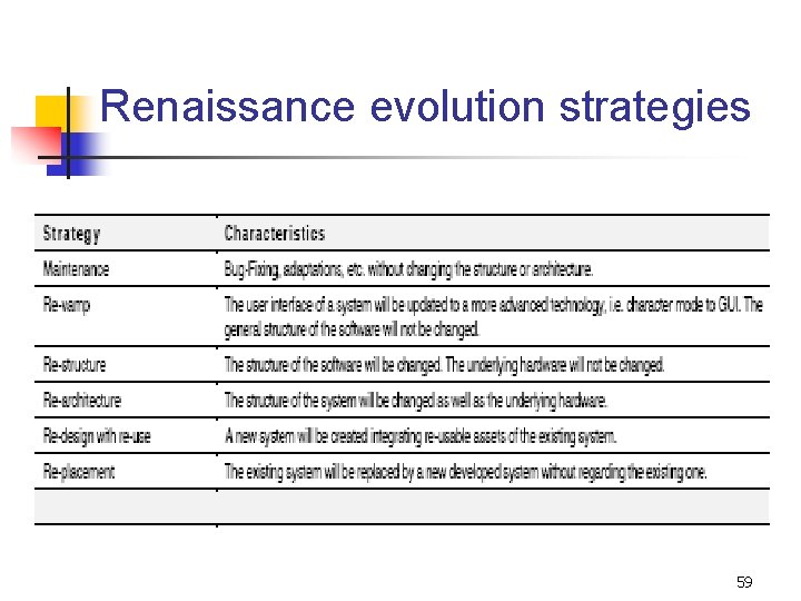 Renaissance evolution strategies 59 