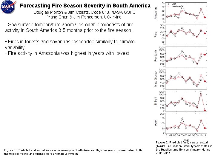 Forecasting Fire Season Severity in South America Douglas Morton & Jim Collatz, Code 618,