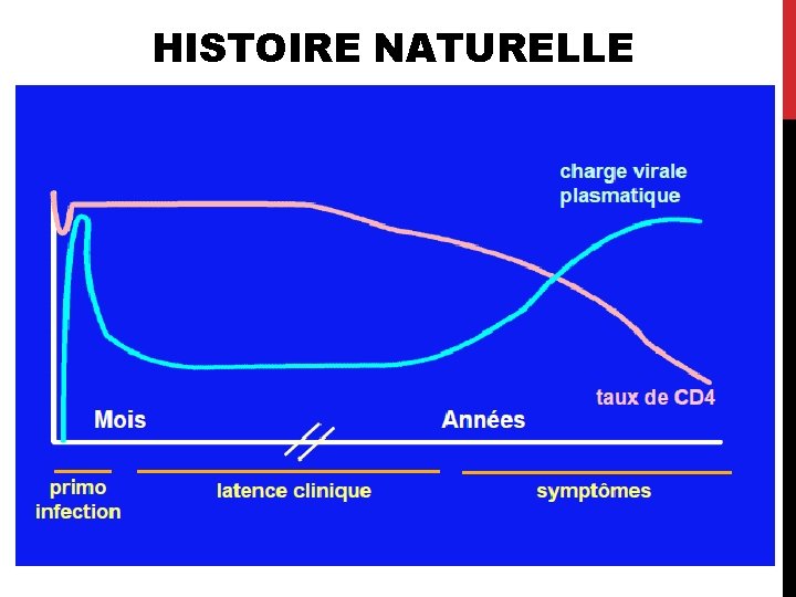 HISTOIRE NATURELLE 