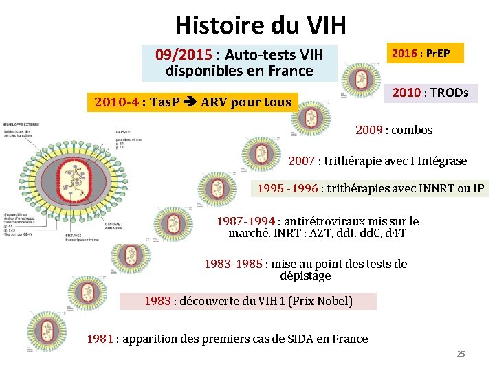Histoire du VIH 09/2015 : Auto-tests VIH disponibles en France 2016 : Pr. EP
