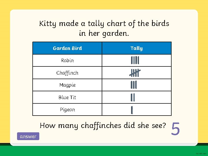 Kitty made a tally chart of the birds in her garden. Garden Bird Tally