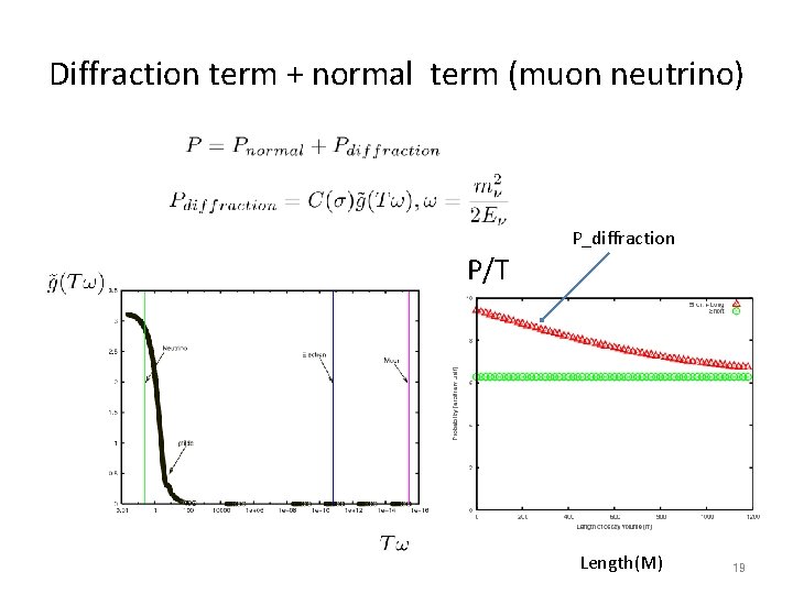 Diffraction term + normal term (muon neutrino) P_diffraction P/T Length(M) 19 