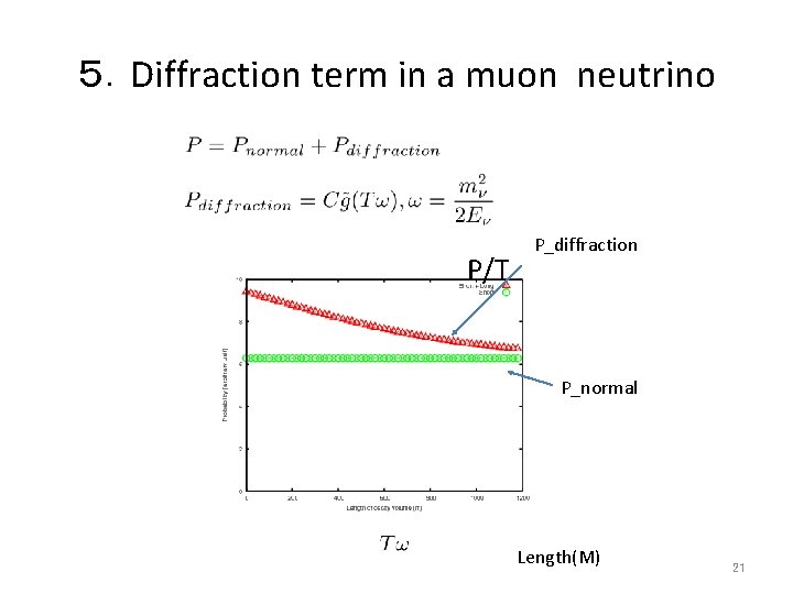 ５．Diffraction term in a muon neutrino P/T P_diffraction P_normal Length(M) 21 