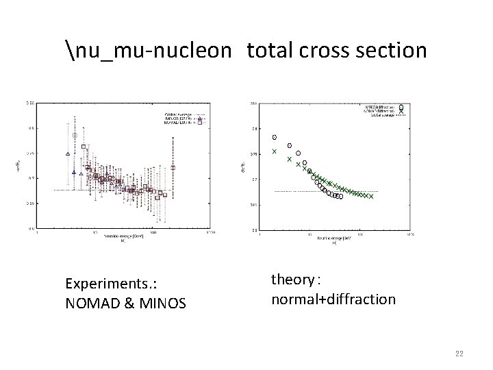 nu_mu-nucleon total cross section Experiments. : NOMAD & MINOS theory： normal+diffraction 22 