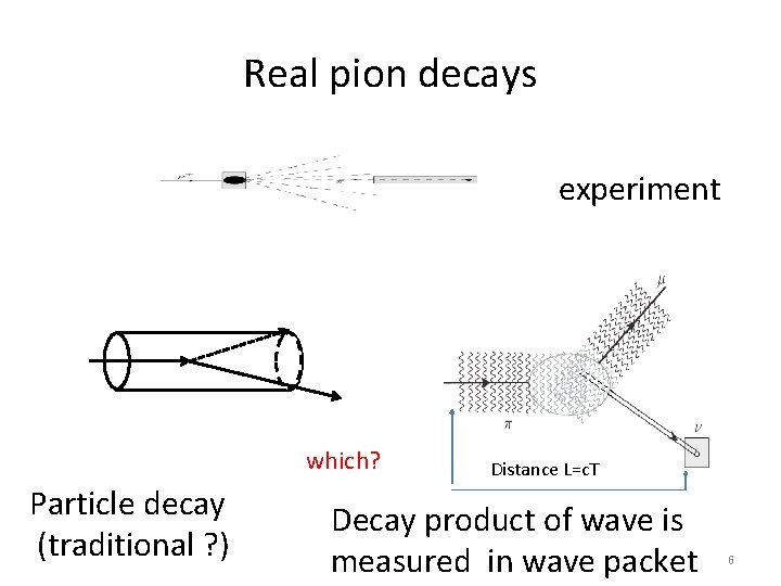 Real pion decays experiment which? Particle decay (traditional ? ) Distance L=c. T Decay
