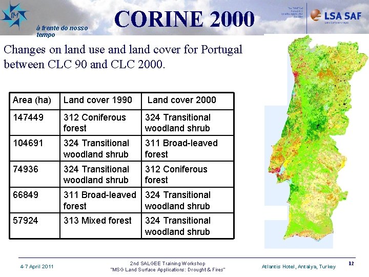 à frente do nosso tempo CORINE 2000 Changes on land use and land cover