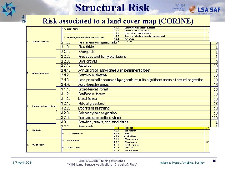 Structural Risk à frente do nosso tempo Risk associated to a land cover map