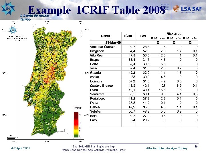 Example ICRIF Table 2008 à frente do nosso tempo 4 -7 April 2011 2