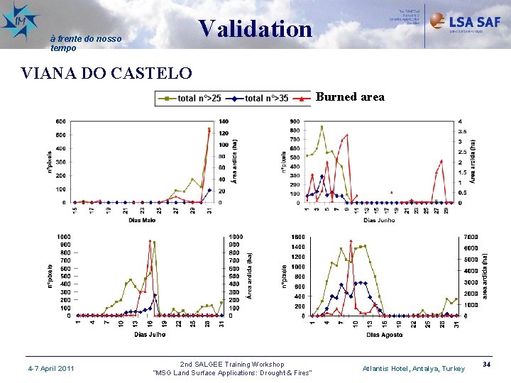 Validation à frente do nosso tempo VIANA DO CASTELO Burned area 4 -7 April