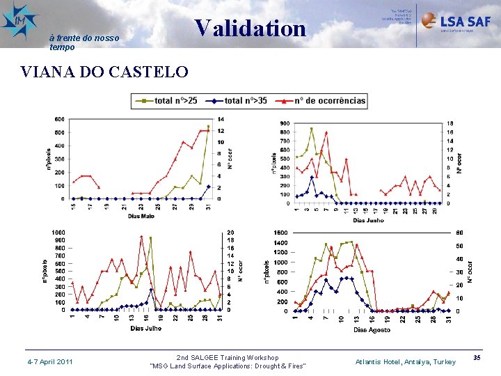 Validation à frente do nosso tempo VIANA DO CASTELO 4 -7 April 2011 2