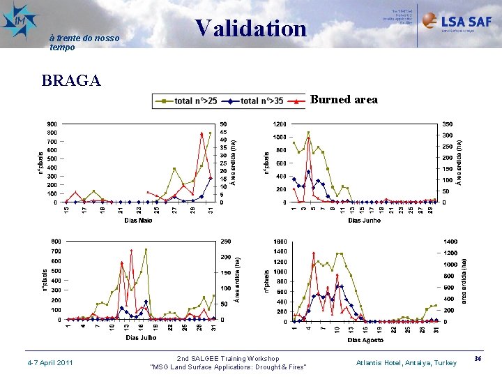 à frente do nosso tempo Validation BRAGA Burned area 4 -7 April 2011 2