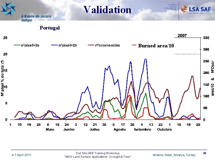à frente do nosso tempo Validation Portugal Burned area/10 Burned area/10 4 -7 April