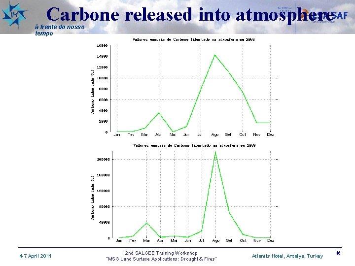 Carbone released into atmosphere à frente do nosso tempo 4 -7 April 2011 2