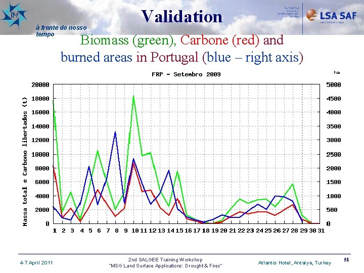 à frente do nosso tempo Validation Biomass (green), Carbone (red) and burned areas in